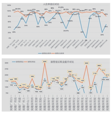 住房租赁行业新航标 首部轻资产运营白皮书发布，引领行业迈向专业化、规模化发展