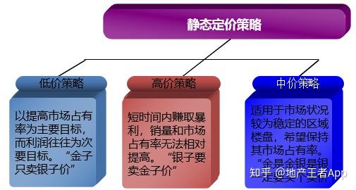商品房定价原则及策略大揭秘 房屋销售与推广全解析
