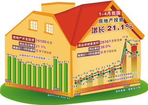 快慢之间 房屋销售与推广中的速度博弈